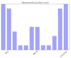 keyword counter logo